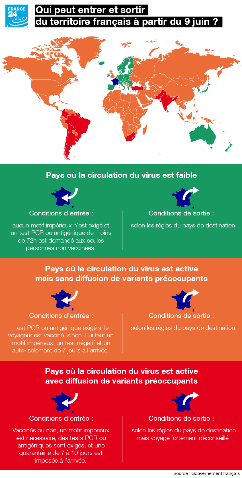 Covid19 qui peut entrer et sortir du territoire français à partir du